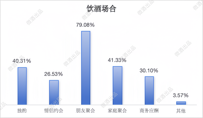 拒绝盲人摸象！452份问卷下的年轻人饮酒调研报告