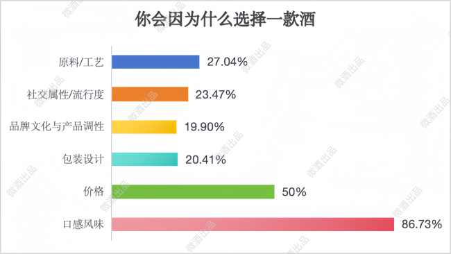 拒绝盲人摸象！452份问卷下的年轻人饮酒调研报告