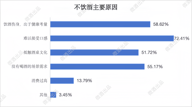 拒绝盲人摸象！452份问卷下的年轻人饮酒调研报告