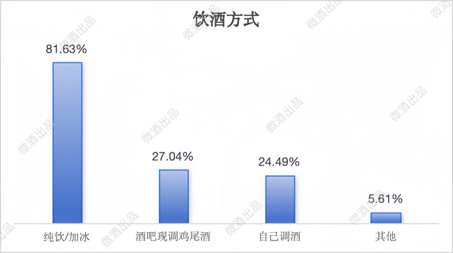 拒绝盲人摸象！452份问卷下的年轻人饮酒调研报告