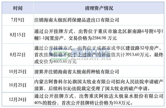 国药系，又卖一家公司
