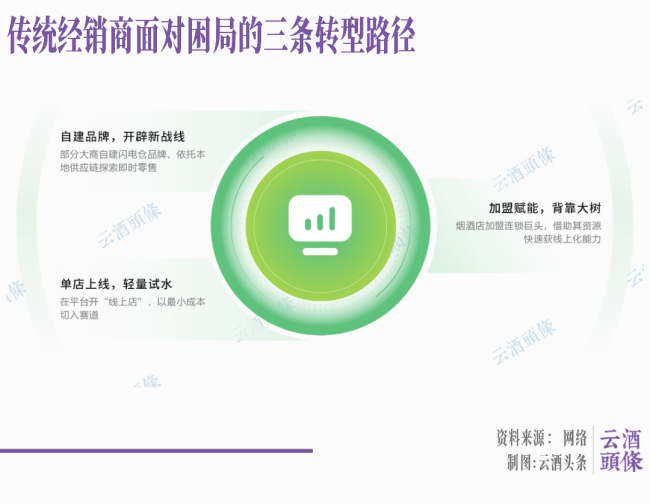 从年初热到年尾，酒类即时零售如何从边缘到主流？