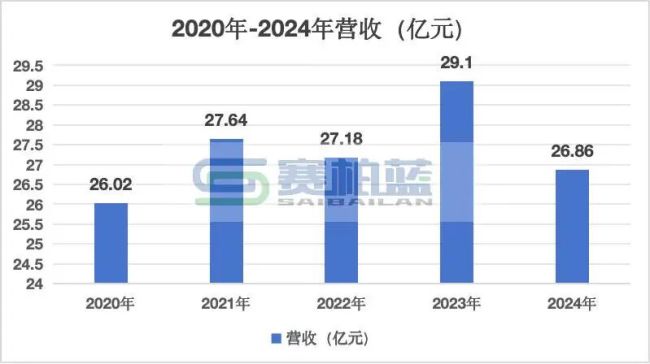 老牌儿药龙头，1亿成立新公司