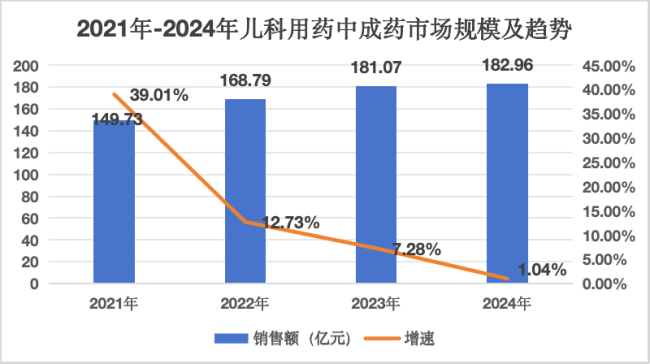老牌儿药龙头，1亿成立新公司