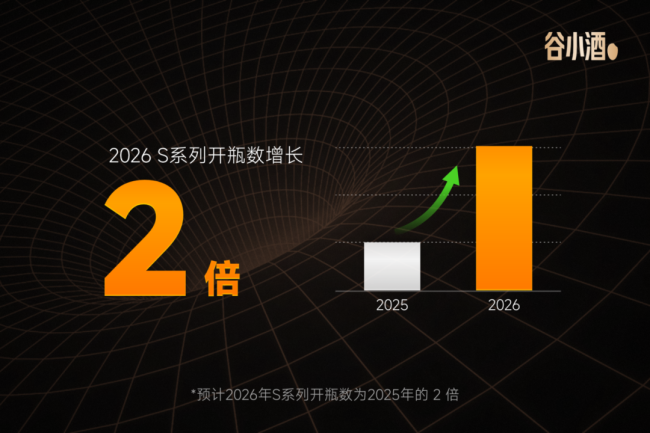 谷小酒刘飞:《2026:全力开火 干就完了》