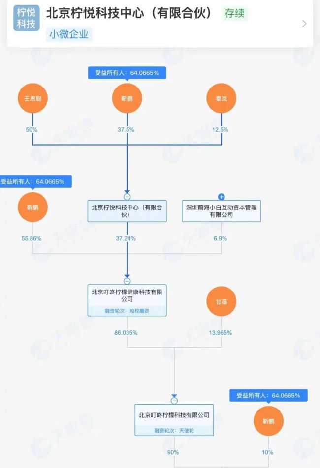 王思聪与秦岚、甘薇联手开医美诊所