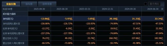 带状疱疹疫苗大降价 “疫苗之王”智飞生物年关难过？