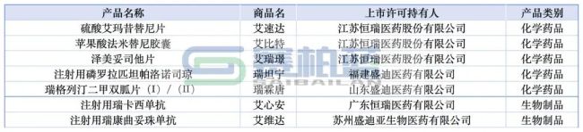 2025年上市创新药来了！恒瑞、百济、信达…