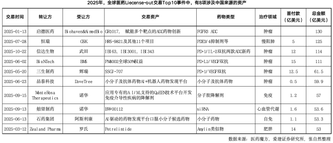 中国创新药，大爆发