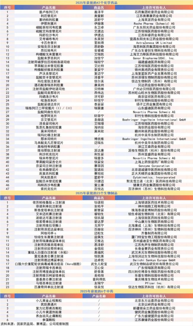 创新药开年五连涨，谁是真正的行情发动机？