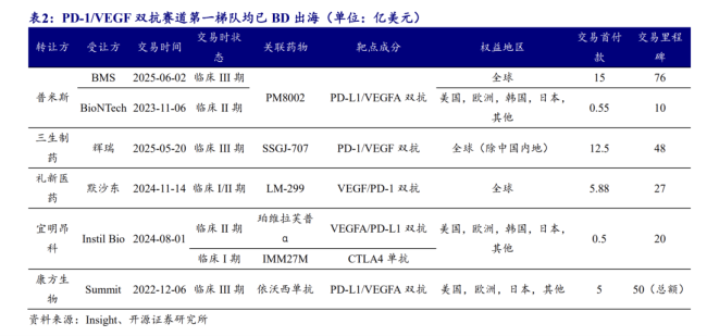 图源：开源证券研报