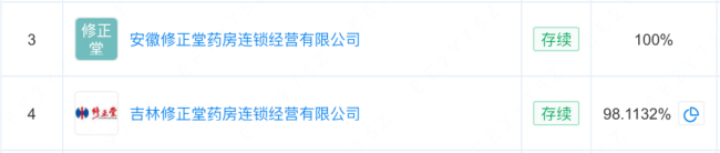 砸下1亿，修正实控这家老牌药企