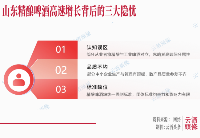 精酿啤酒全国第一大省,有关键动作