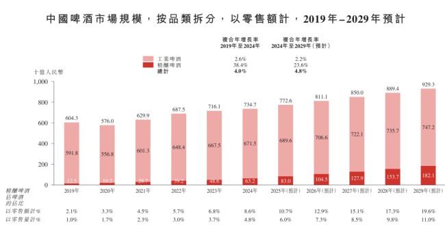 图源：招股书截图