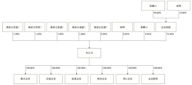 图源：招股书截图
