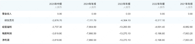 这家港股上市药企CEO离职，年薪一度高达870万