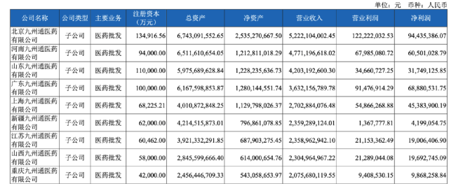 九州通，一口气新增5家公司