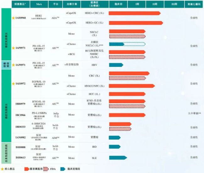 这家港股上市药企CEO离职，年薪一度高达870万