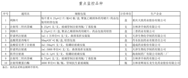图片来源：上海阳光采购网