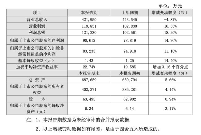 刚刚！江中药业宣布3天后改名