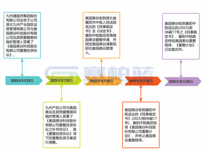 九州通接手后,三位高管入职这家企业