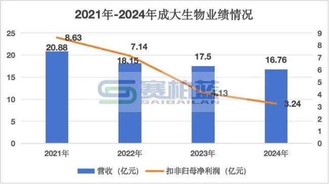 10亿！疫苗龙头成大生物成立新公司