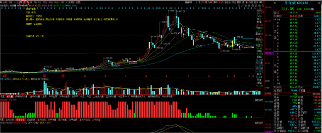暴跌67%后,“中药茅”大股东火速出手!