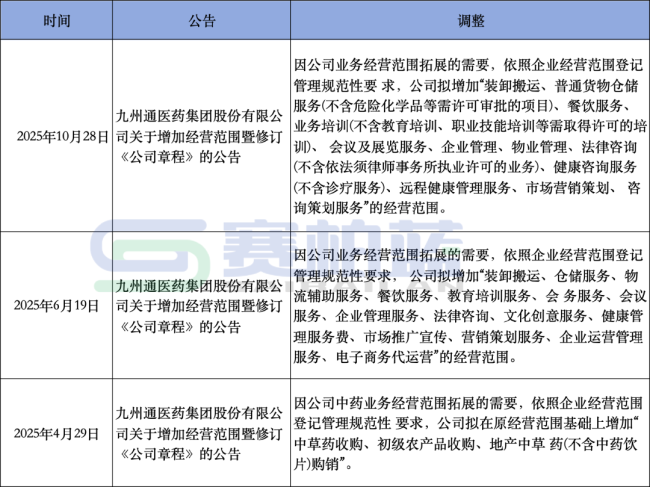 九州通接手后,三位高管入职这家企业