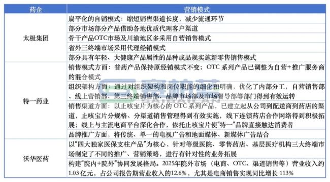 两极分化！41家药企利润大涨，23家赔惨了