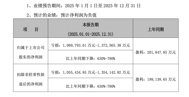 图片来源：智飞生物公告截图