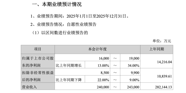 图片来源：沃森生物公告截图