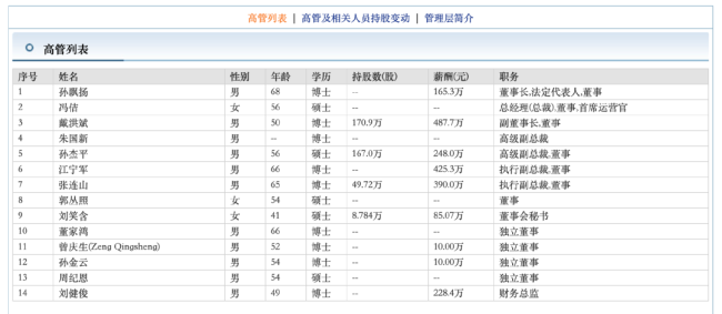图片来源：东方财富网
