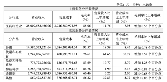 恒瑞快换届了，董事长孙飘扬任职继续