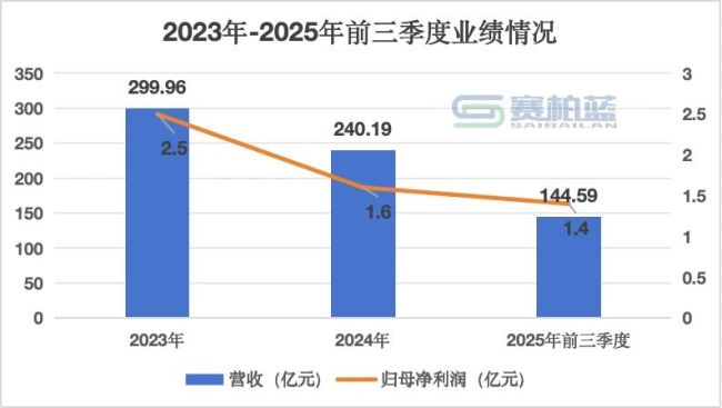 砸下14亿！百年同仁堂即将坐拥4家上市公司