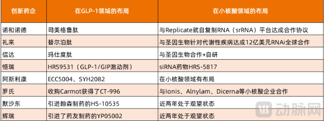开年就爆，全球创新药企争抢中国小核酸