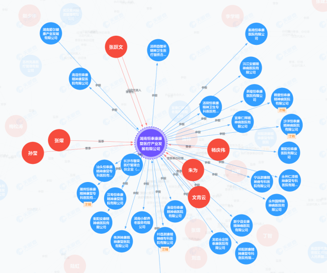爱尔眼科陈邦的精神病院王国“不精神”