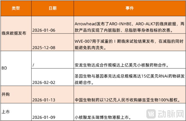 开年就爆，全球创新药企争抢中国小核酸