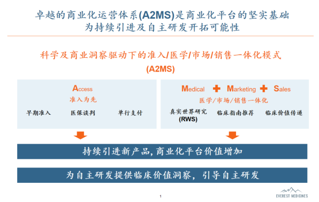两张王牌在手，商业化效率加速价值兑现：云顶新耀Biopharma之路按下“快进键”