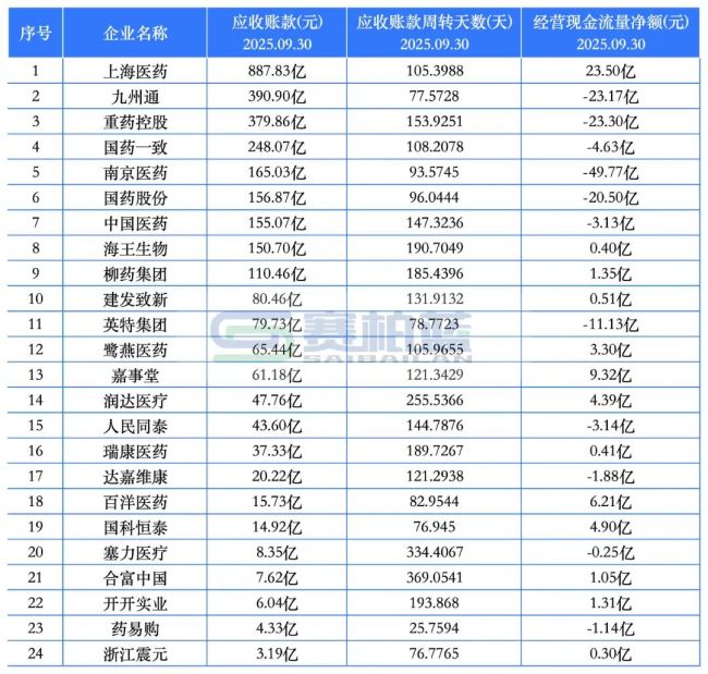 数据来源：同花顺-问财