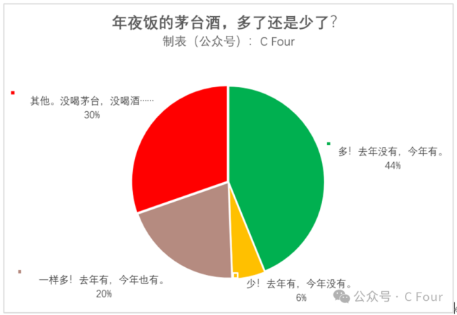 2026春节白酒市场冰火两重天的背后,消费逻辑已经悄然改变