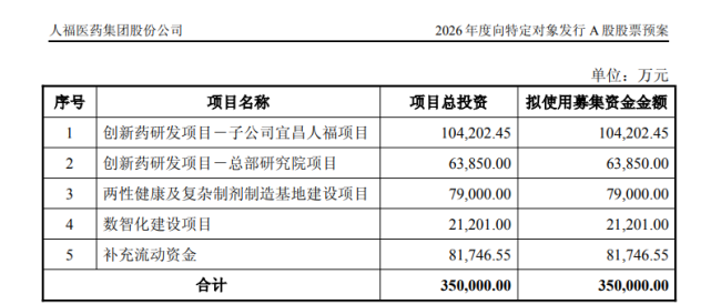 "麻醉药龙头"再“补血”
