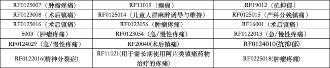 30亿-35亿,人福医药发力了