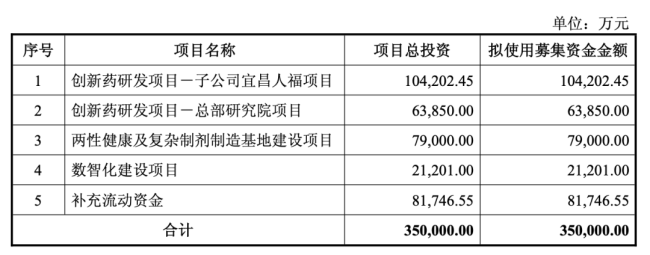 30亿-35亿,人福医药发力了