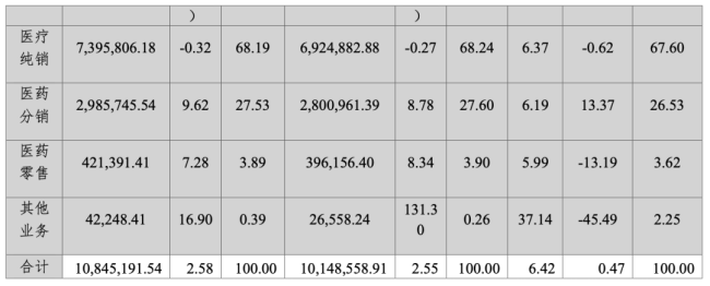 刚刚！华润医药商业董事长确定、总经理辞职