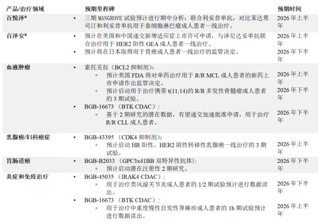 业绩快报：百济首次全年盈利，再鼎、三生国健新增长释放何种信号？