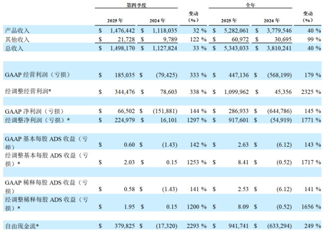 截图来源：百济神州官网
