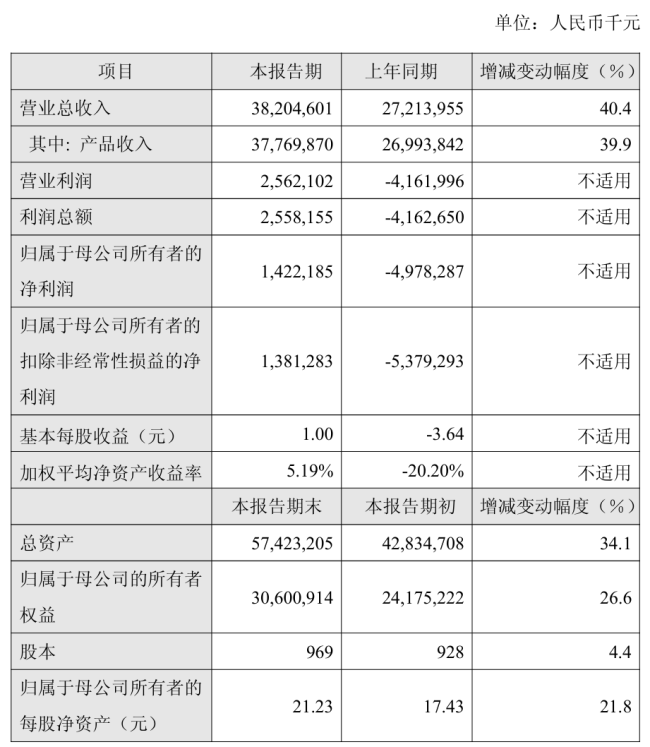 来源：上市公司公告