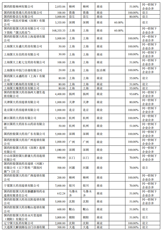 国药系，清算注销一家公司
