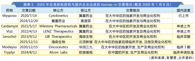 从治疗领域、创新质量、获批时差看2025中美上市新药格局变化