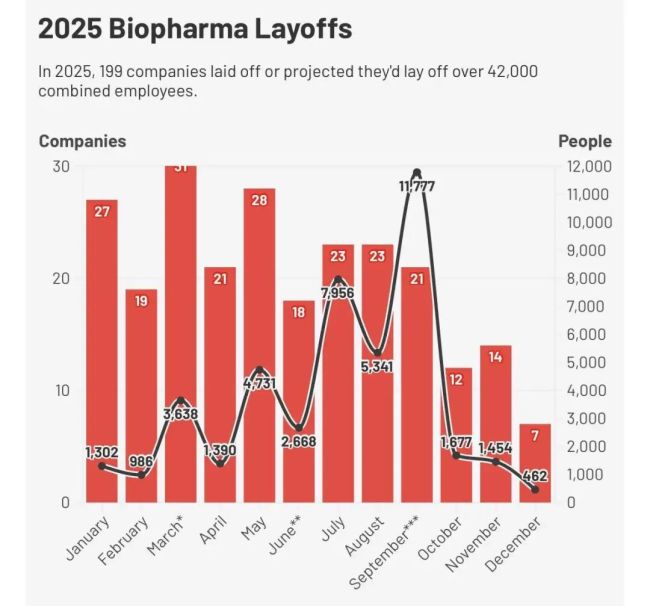 2026，制药巨头启动减员(附名单)